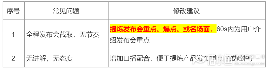 （下）京東短視頻手機(jī)通訊類目怎么拍攝制作